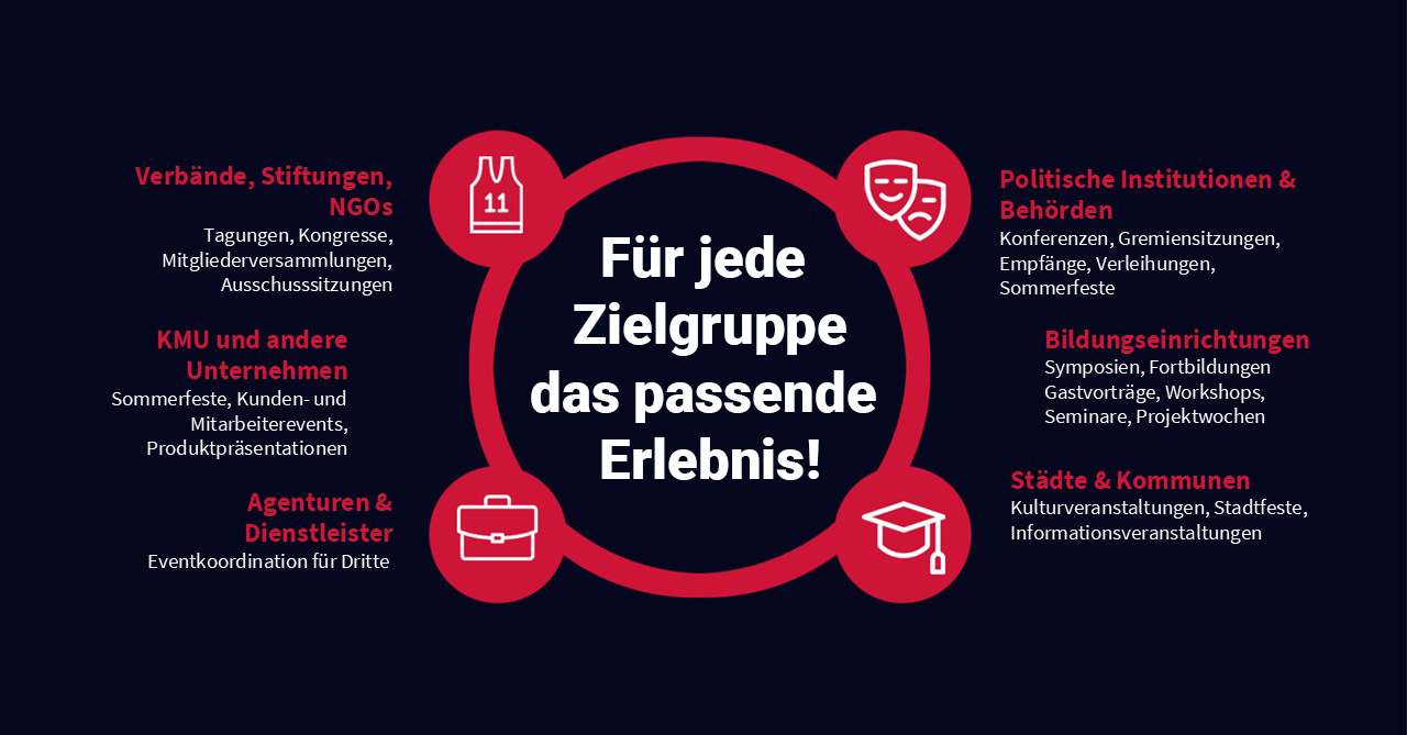 Für jede Zielgruppe das passende Erlebnis