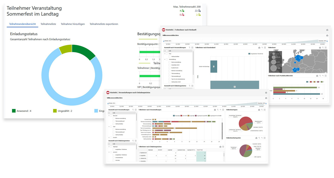 astendo eventXperience Statistik
